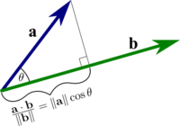 Dot product as projection of vectors