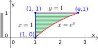Change order of integration example region with exponential, x first