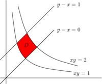 Example region for changing variables in a double integral