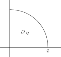 Example region for changing variables in a double integral