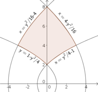 Example region for double integral change of variables