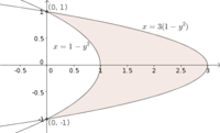 Example region bounded by parabolas for change of variables