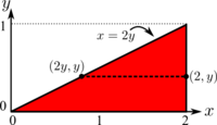 Double integral over triangular region, integrating y first