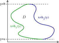 Double integral region where best to integrate x first with boundaries labeled