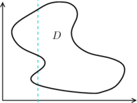 Double integral region where best to integrate x first, not y