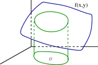 Double integral as volume under a surface