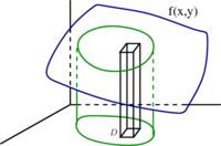 Double integral as volume under a surface, with box illustrating Riemann sum