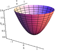 Elliptic paraboloid on a circular domain