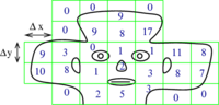Flattened image of head with rectangle grid and numbers of hairs