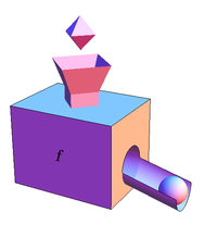 Function machine f