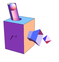 Function machine f inverse