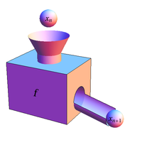 Function machine single iteration