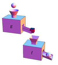 Function machines composed