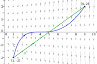 Two curves over a conservative field