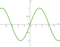 Graph of sin x