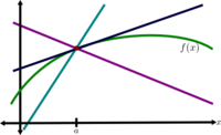 Insufficient condition for tangent line