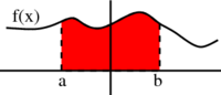 Integral as area under a curve