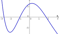 Integral example function 2