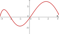 Integral example function 2, with integral