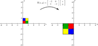A stretching two-dimensional linear transformation