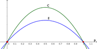 Metapopulation 3a