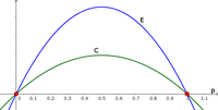 Metapopulation 3b