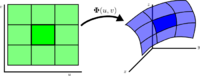 Parametrized surface mapping