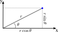Polar coordinates to Cartesian coordinates