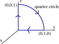 Quarter circle in three dimensions