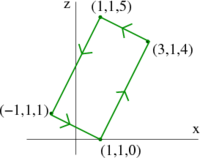 A rectangle in the plane $y=1$.