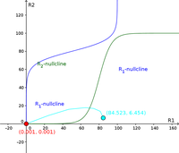 Short term memory phase plane solution 6