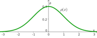 Standard normal density