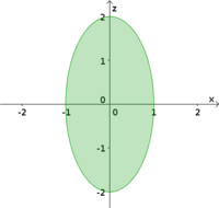 Triple integral ellipse shadow