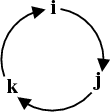 Cycle of unit vectors
