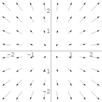 A 2D vector field pointing outward