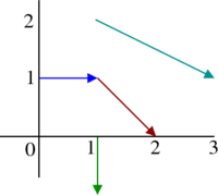 Sample vectors from a vector field