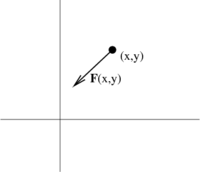 A single vector from a vector field