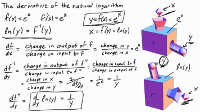 The derivative of the natural logarithm